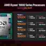 Kinerja Ryzen 9000 Naik Setelah Update Windows 11 24H2