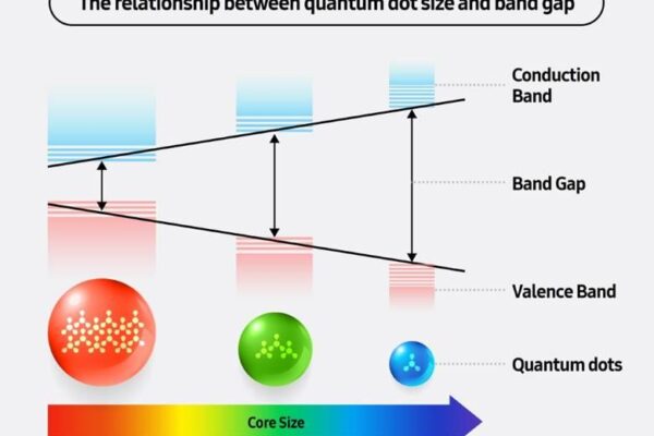 Samsung QLED Pakai Materi Diakui Nobel